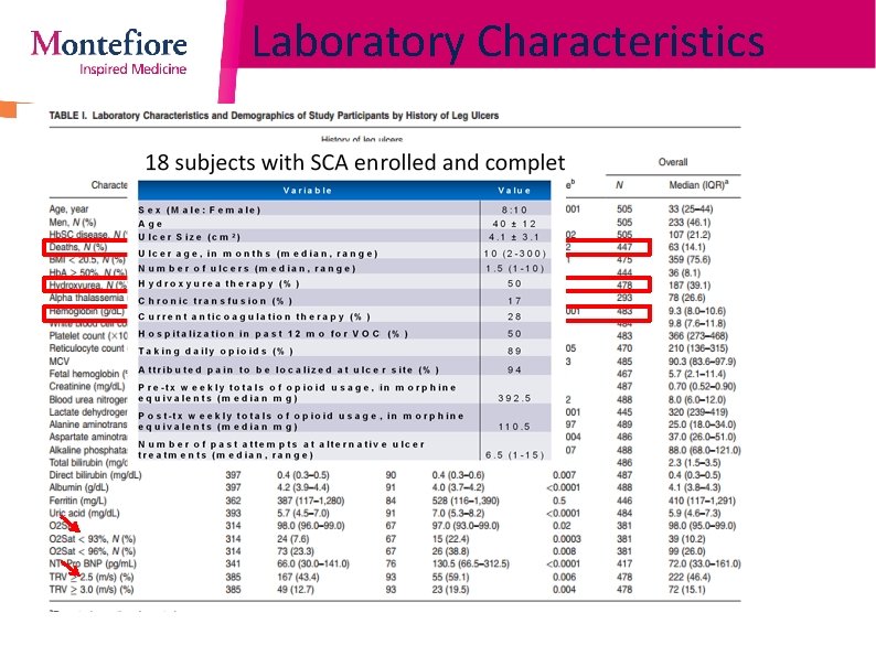 Laboratory Characteristics Minniti, 2011 AJH 