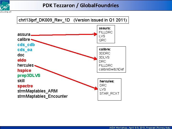 PDK Tezzaron / Global. Foundries CNRS – INPG – UJF chrt 13 lprf_DK 009_Rev_1