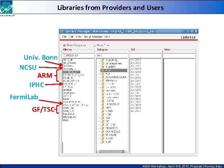 Libraries from Providers and Users CNRS – INPG – UJF Univ. Bonn NCSU ARM