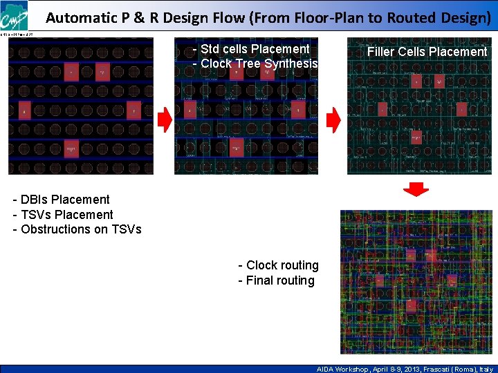 Automatic P & R Design Flow (From Floor-Plan to Routed Design) CNRS – INPG