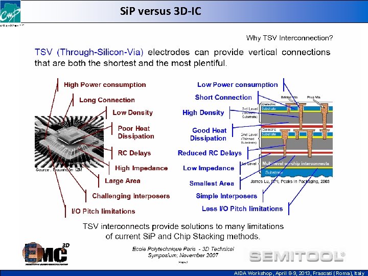 Si. P versus 3 D-IC CNRS – INPG – UJF AIDA Workshop, April 8