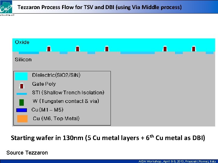 Tezzaron Process Flow for TSV and DBI (using Via Middle process) CNRS – INPG
