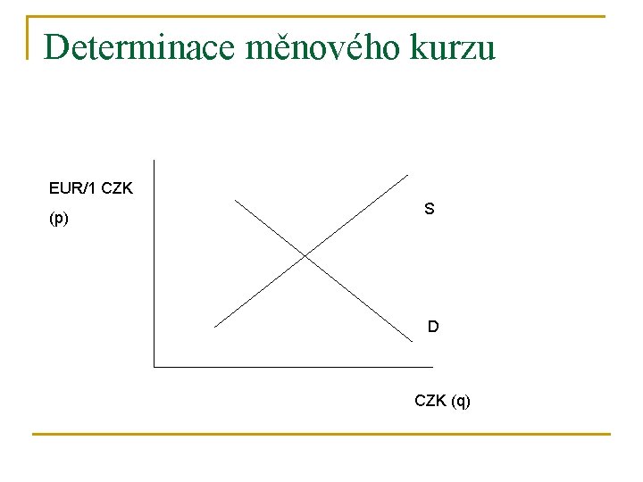 Determinace měnového kurzu EUR/1 CZK (p) S D CZK (q) 