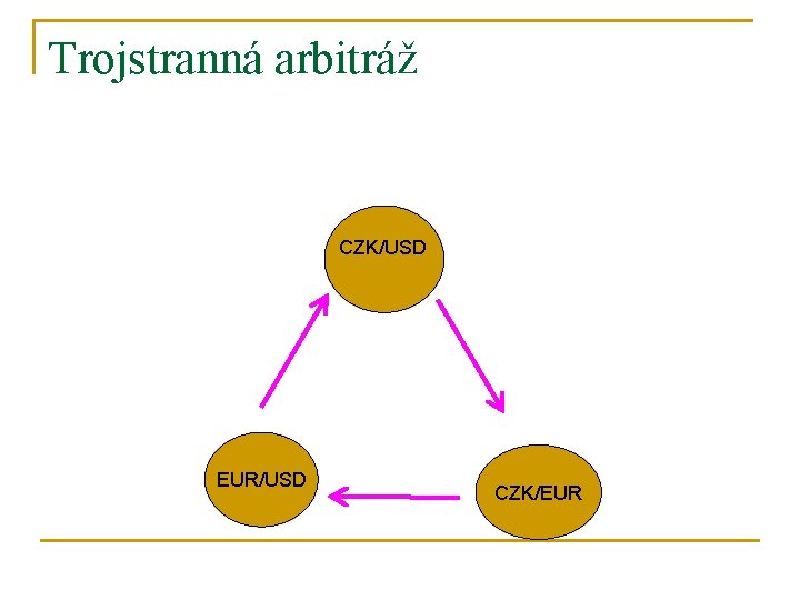 Trojstranná arbitráž CZK/USD EUR/USD CZK/EUR 