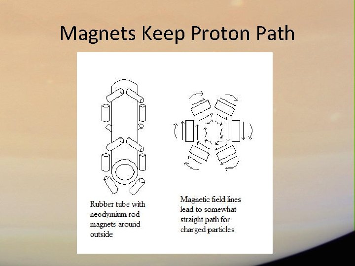 Magnets Keep Proton Path 
