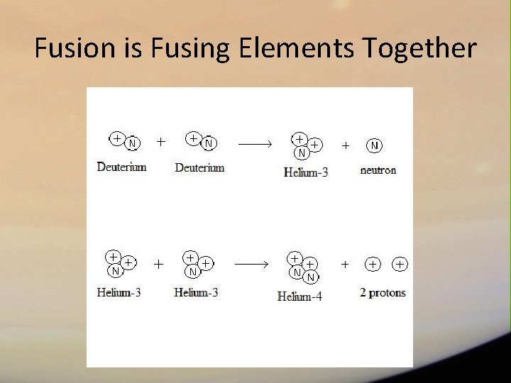 Fusion is Fusing Elements Together 
