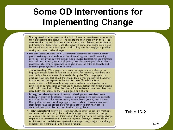 Some OD Interventions for Implementing Change Table 16 -21 