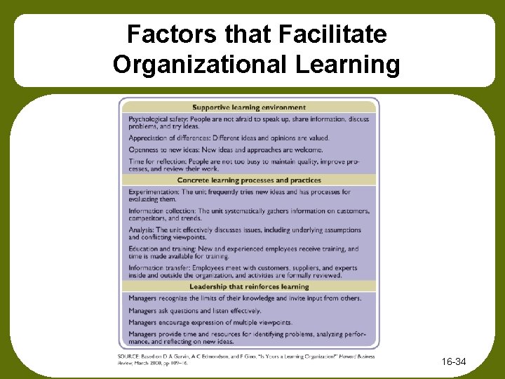 Factors that Facilitate Organizational Learning Insert new Table 16 -4 16 -34 