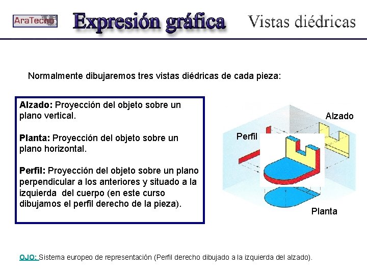 Normalmente dibujaremos tres vistas diédricas de cada pieza: Alzado: Proyección del objeto sobre un