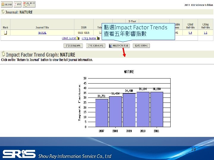 點選Impact Factor Trends 查看五年影響指數 39 