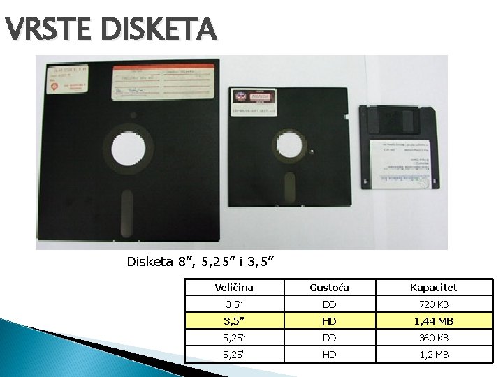 VRSTE DISKETA Disketa 8”, 5, 25” i 3, 5” Veličina Gustoća Kapacitet 3, 5” VRSTE DISKETA Disketa 8”, 5, 25” i 3, 5” Veličina Gustoća Kapacitet 3, 5”