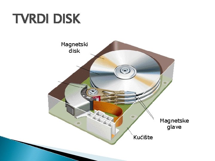 TVRDI DISK Magnetski disk Magnetske glave Kućište 