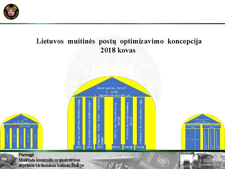 Lietuvos muitinės postų optimizavimo koncepcija 2018 kovas Parengė Muitinės kontrolės organizavimo skyriaus viršininkas Laimis