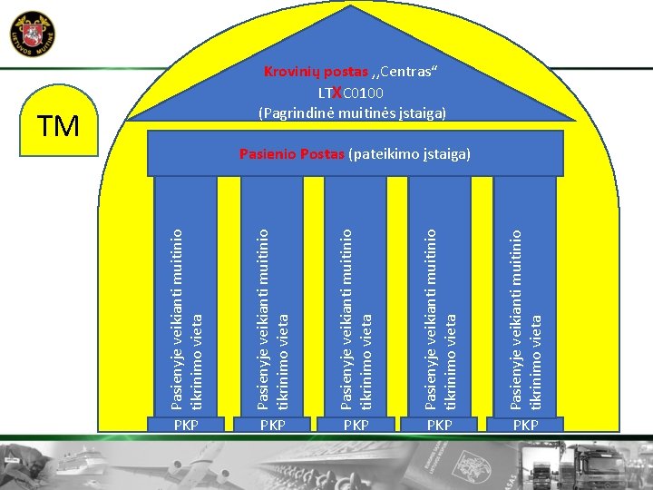 Pasienyje veikianti muitinio Dabartinis Pasienio Postas tikrinimo vieta Pasienyje veikianti muitinio Dabartinis Pasienio Postas