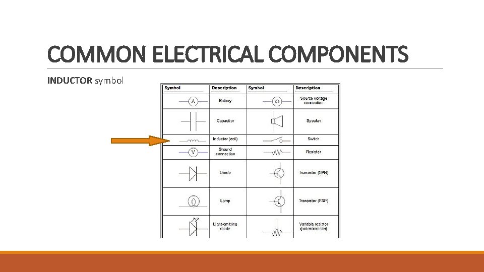 COMMON ELECTRICAL COMPONENTS INDUCTOR symbol 