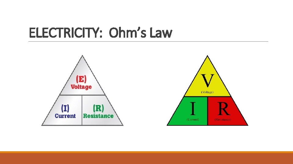 ELECTRICITY: Ohm’s Law 