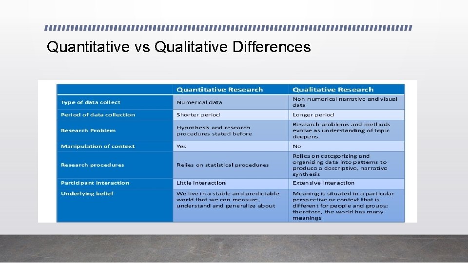 Quantitative vs Qualitative Differences 