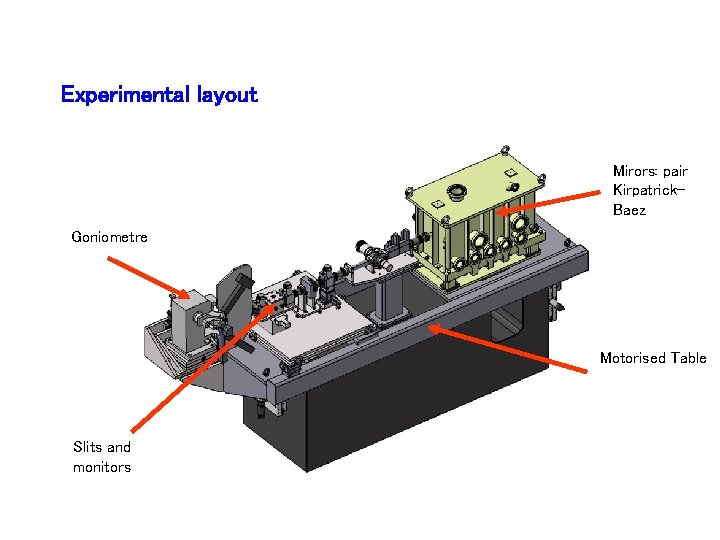 Experimental layout Mirors: pair Kirpatrick. Baez Goniometre Motorised Table Slits and monitors 