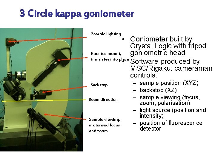 3 Circle kappa goniometer Sample lighting • Goniometer built by Crystal Logic with tripod