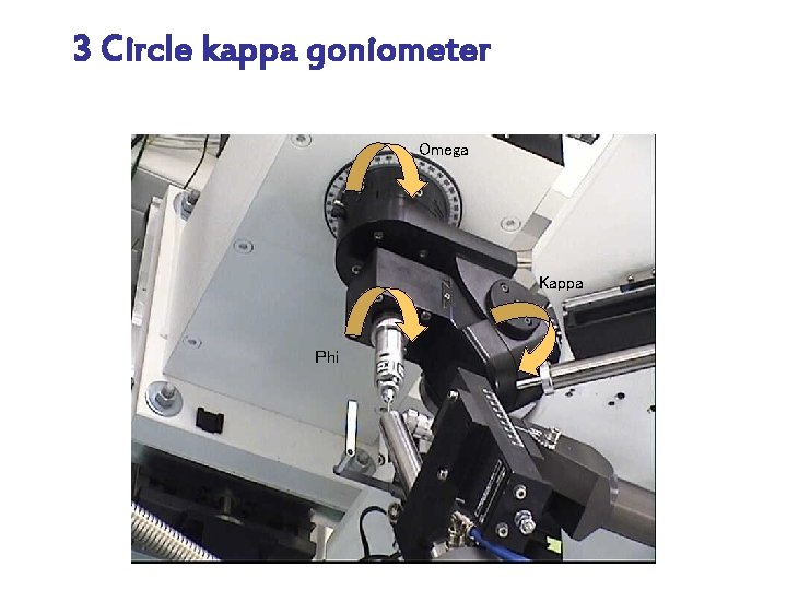 3 Circle kappa goniometer Omega Kappa Phi 