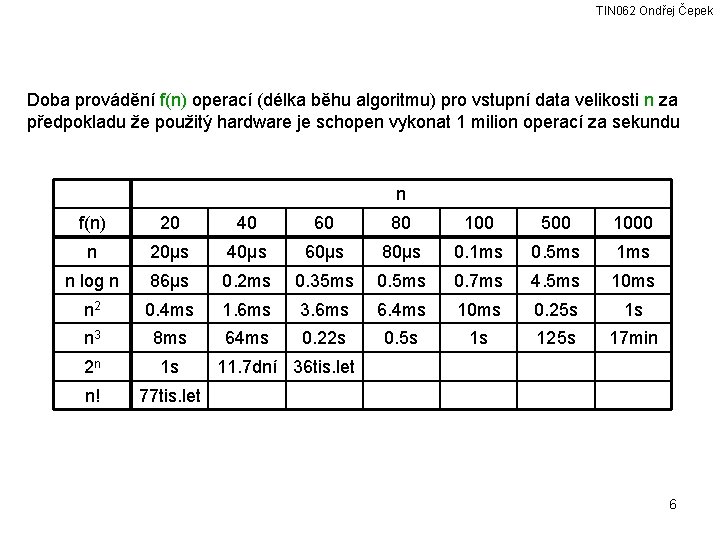 TIN 062 Ondřej Čepek Doba provádění f(n) operací (délka běhu algoritmu) pro vstupní data