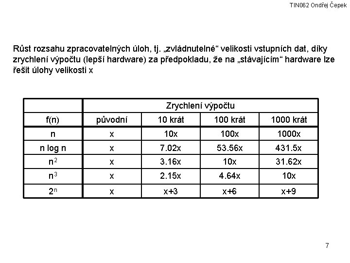 TIN 062 Ondřej Čepek Růst rozsahu zpracovatelných úloh, tj. „zvládnutelné“ velikosti vstupních dat, díky