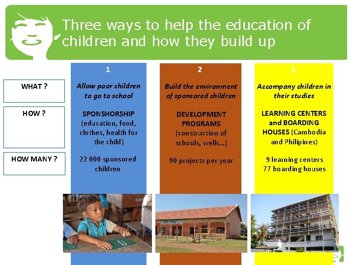 Three ways to help the education of children and how they build up 1