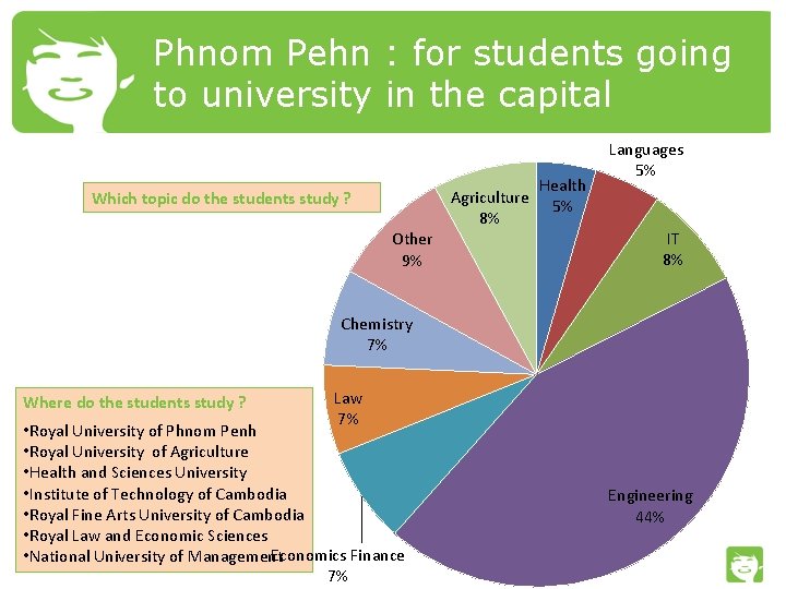 Phnom Pehn : for students going to university in the capital Which topic do