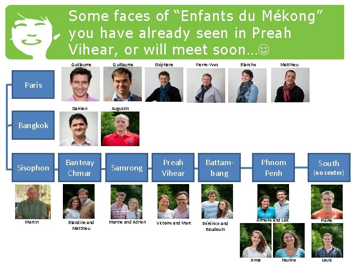 Some faces of “Enfants du Mékong” you have already seen in Preah Vihear, or