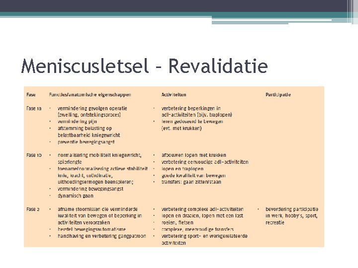 Meniscusletsel – Revalidatie 