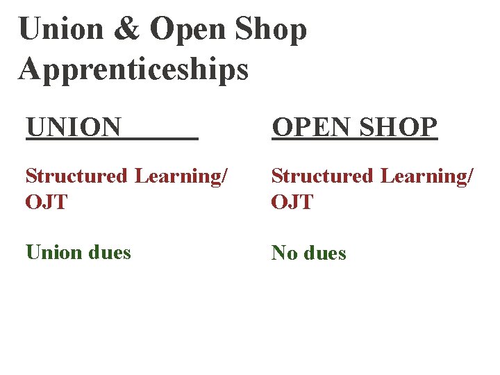Union & Open Shop Apprenticeships UNION OPEN SHOP Structured Learning/ OJT Union dues No