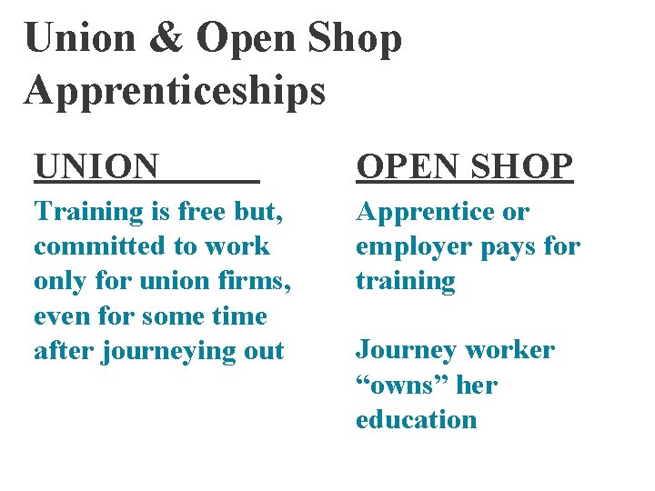 Union & Open Shop Apprenticeships UNION OPEN SHOP Training is free but, committed to