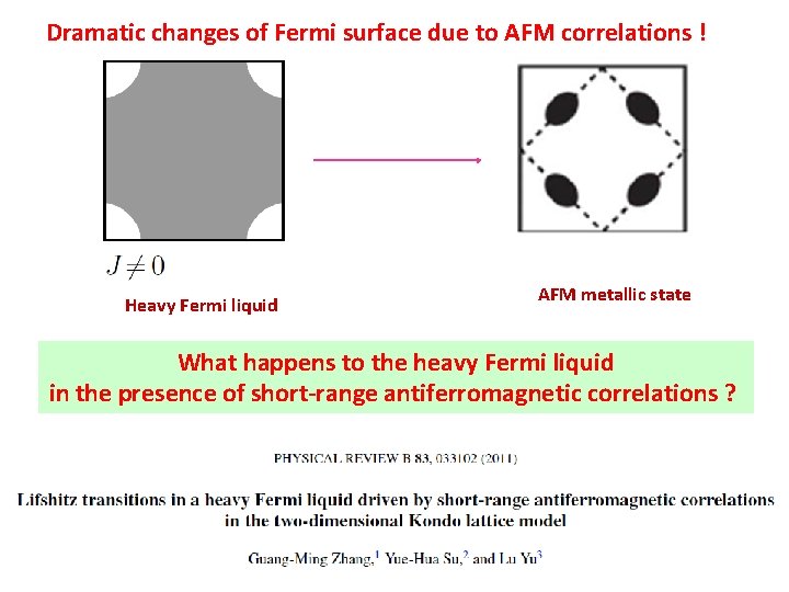 Dramatic changes of Fermi surface due to AFM correlations ! Heavy Fermi liquid AFM