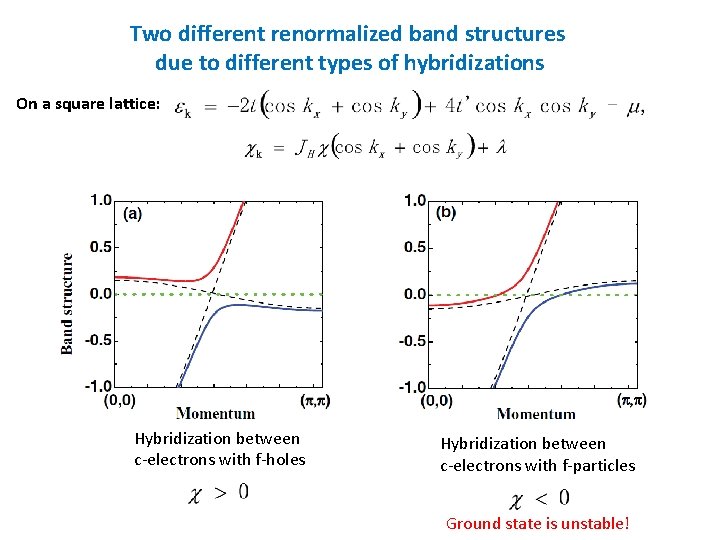 Two different renormalized band structures due to different types of hybridizations On a square