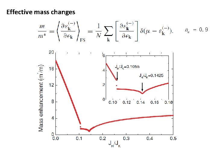 Effective mass changes 