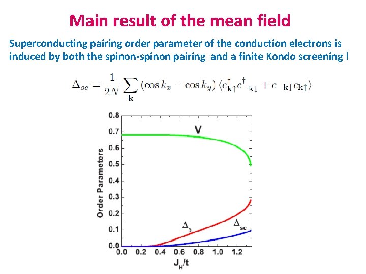 Main result of the mean field Superconducting pairing order parameter of the conduction electrons