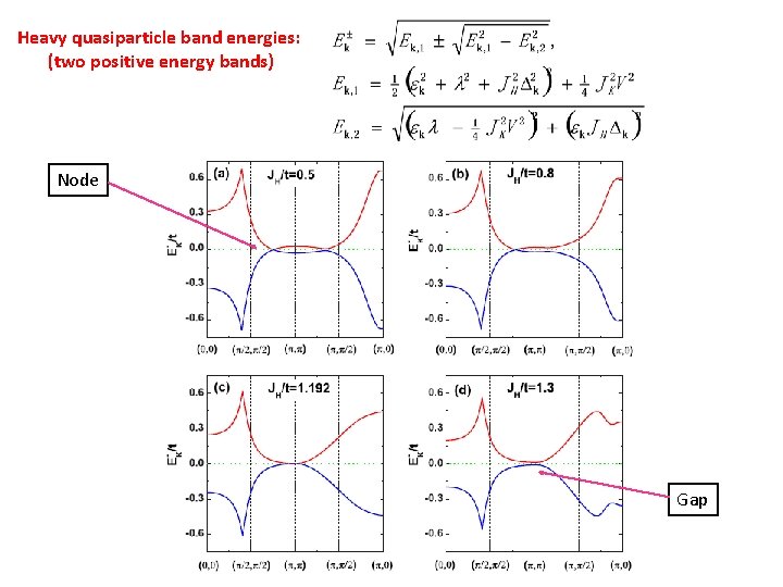 Heavy quasiparticle band energies: (two positive energy bands) Node Gap 