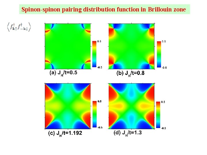 Spinon-spinon pairing distribution function in Brillouin zone 