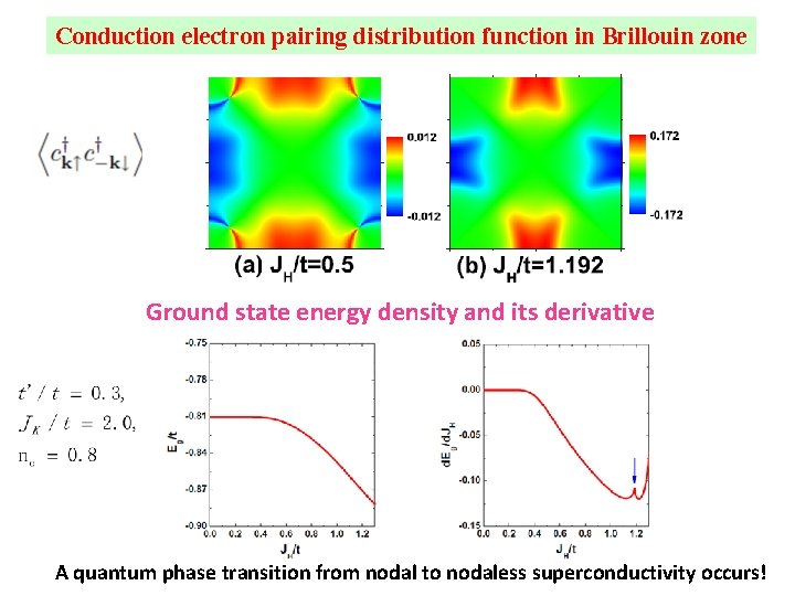 Conduction electron pairing distribution function in Brillouin zone Ground state energy density and its