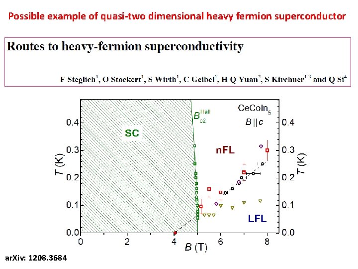 Possible example of quasi-two dimensional heavy fermion superconductor ar. Xiv: 1208. 3684 