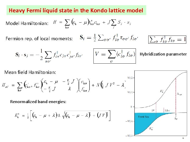 Heavy Fermi liquid state in the Kondo lattice model Model Hamiltonian: Fermion rep. of