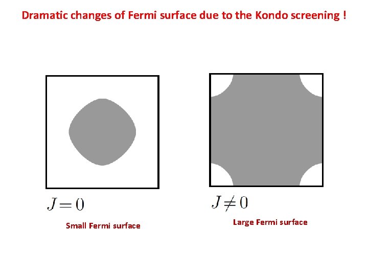 Dramatic changes of Fermi surface due to the Kondo screening ! Small Fermi surface