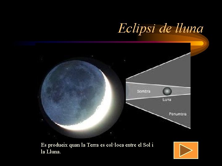 Eclipsi de lluna Es produeix quan la Terra es col·loca entre el Sol i