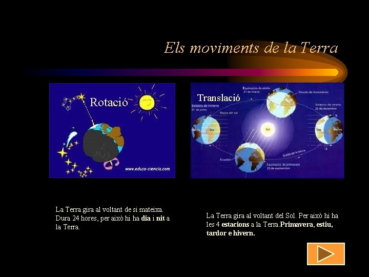 Els moviments de la Terra Rotació La Terra gira al voltant de si mateixa.