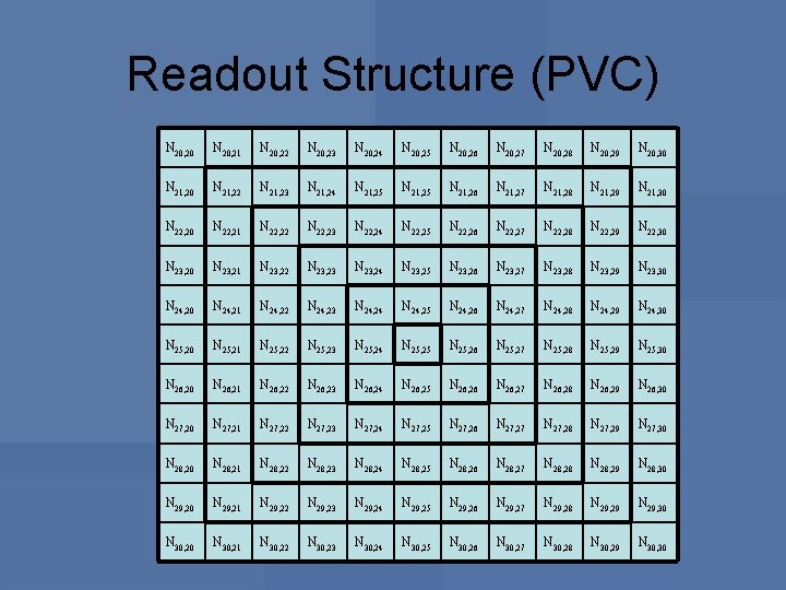Readout Structure (PVC) N 20, 20 N 20, 21 N 20, 22 N 20,