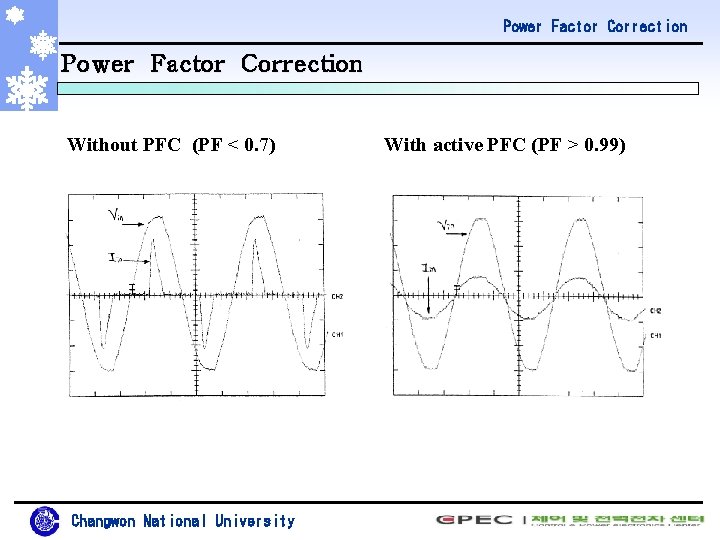 Power Factor Correction Without PFC (PF < 0. 7) Changwon National University With active