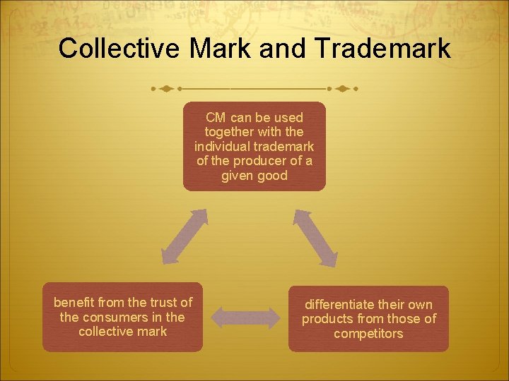 Collective Mark and Trademark CM can be used together with the individual trademark of