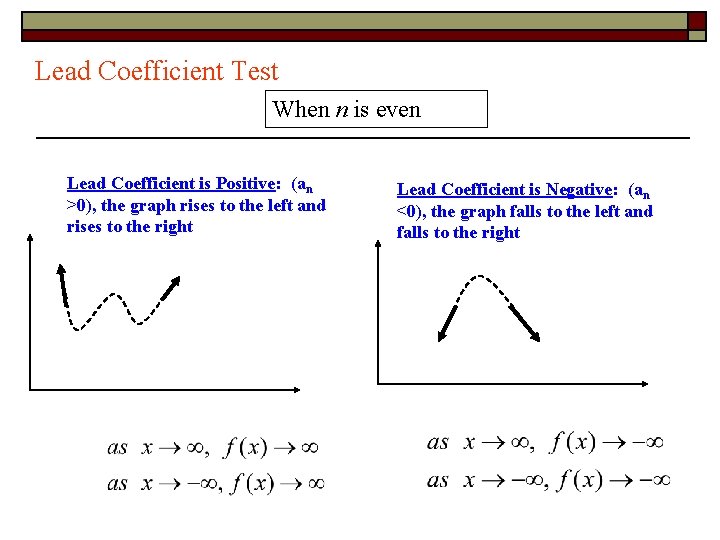 Lead Coefficient Test When n is even Lead Coefficient is Positive: (an >0), the