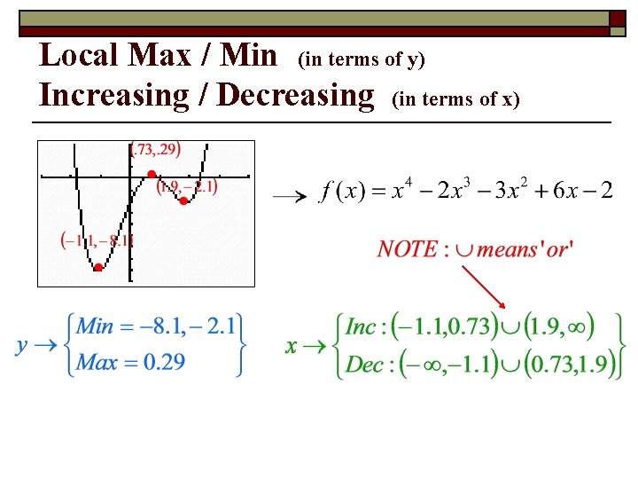Local Max / Min (in terms of y) Increasing / Decreasing (in terms of