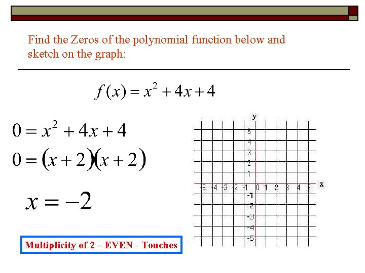 Find the Zeros of the polynomial function below and sketch on the graph: Multiplicity